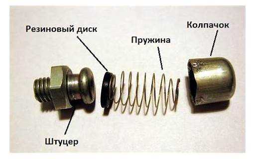 Как настроить трип на панели