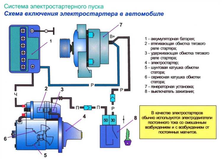 Чем опасен холод для двигателя