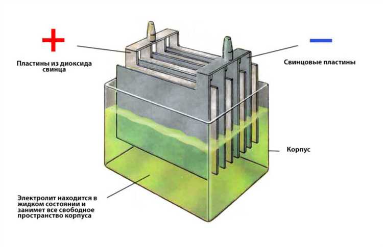 Как продлить срок службы аккумулятора