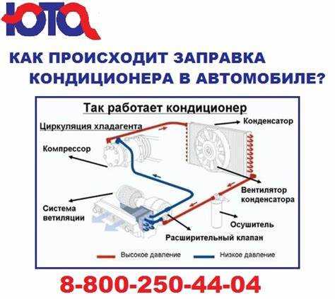 Факторы, влияющие на скорость процедуры