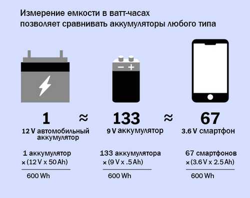 Зарядка 25W: Совместимость с устройствами