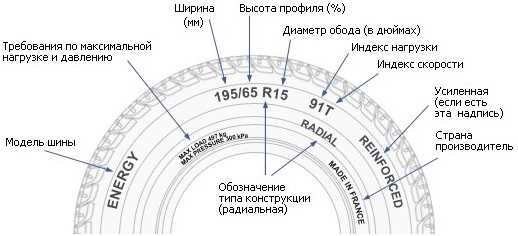 Риски повреждения колесных арок и подвески