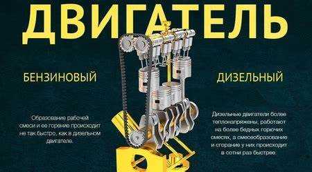 Последствия заливки дизеля в бензиновый мотор