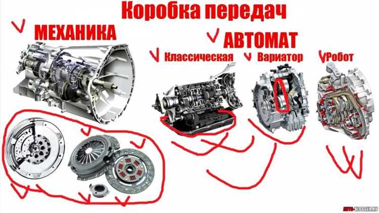 Сравнение экономичности двух типов коробок