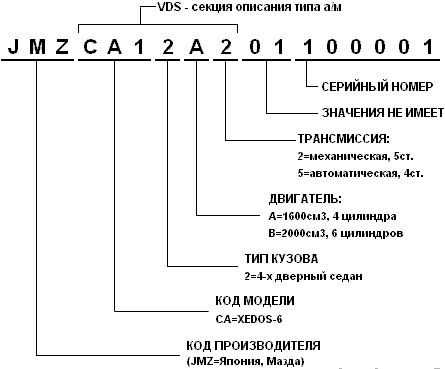Роль VIN-кода в истории авто