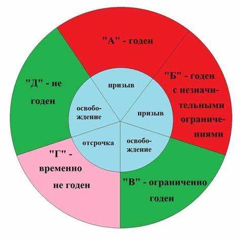 Требования к возрасту кандидатов
