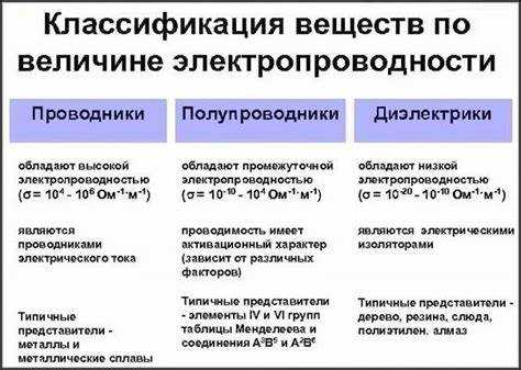 Гетероструктуры в солнечных элементах