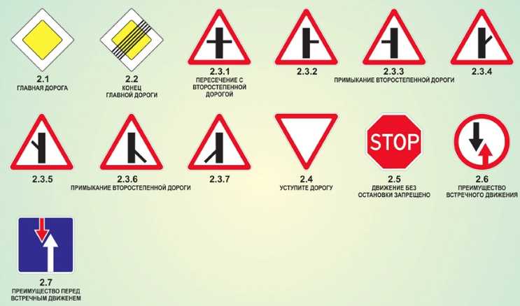 Ошибки водителей при соблюдении знака