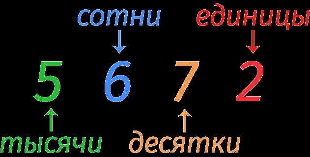Алгоритм разбиения числа на отдельные цифры