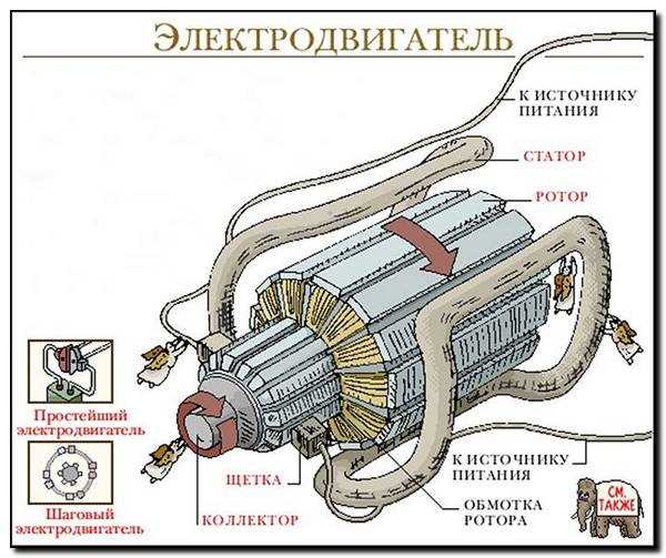 Типичные ошибки при подключении электродвигателя