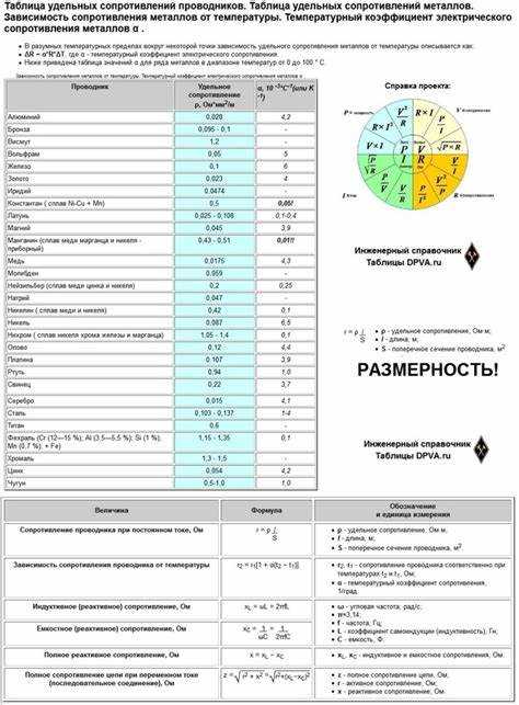 Температурное воздействие на проводники
