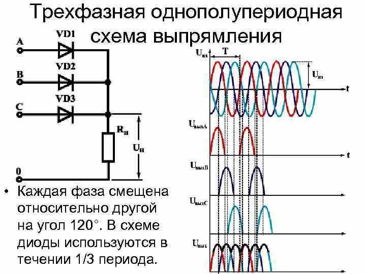 Обзор основных типов выпрямителей