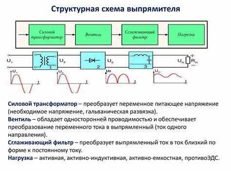 Особенности трехфазных схем выпрямителей