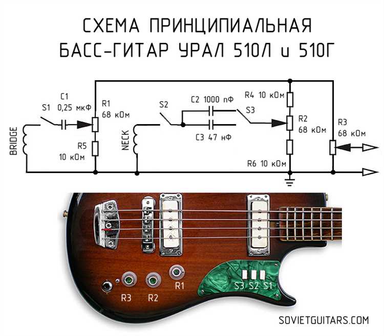 Как увеличить сустейн на электрогитаре