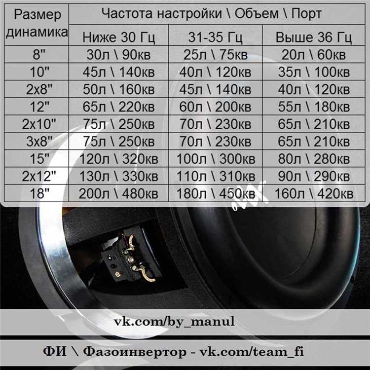 Как определить подходящий тип короба