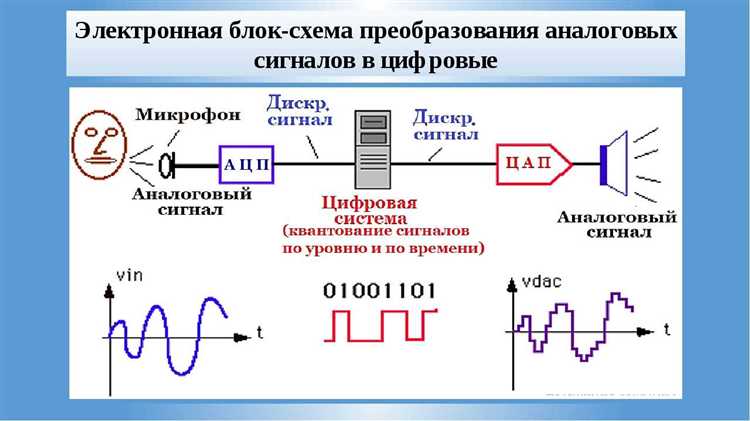Применение в промышленности и производстве