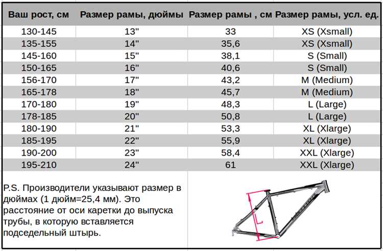 Как узнать размер колеса на велосипеде для велокомпьютера