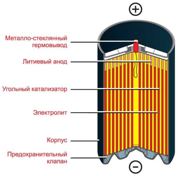 Что важно знать о долговечности батарей