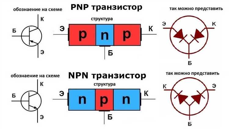 Принципы работы полупроводникового усилителя
