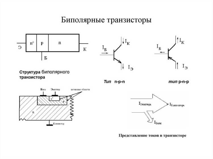 Методы анализа работы устройства