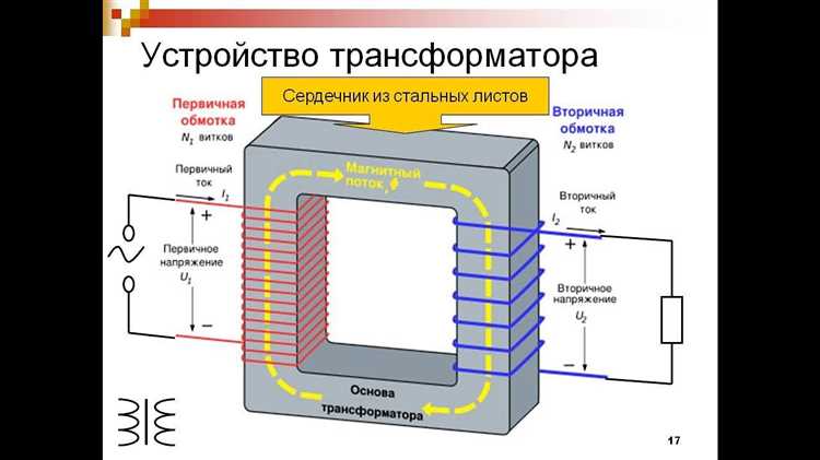 Роль тока холостого хода в работе трансформатора