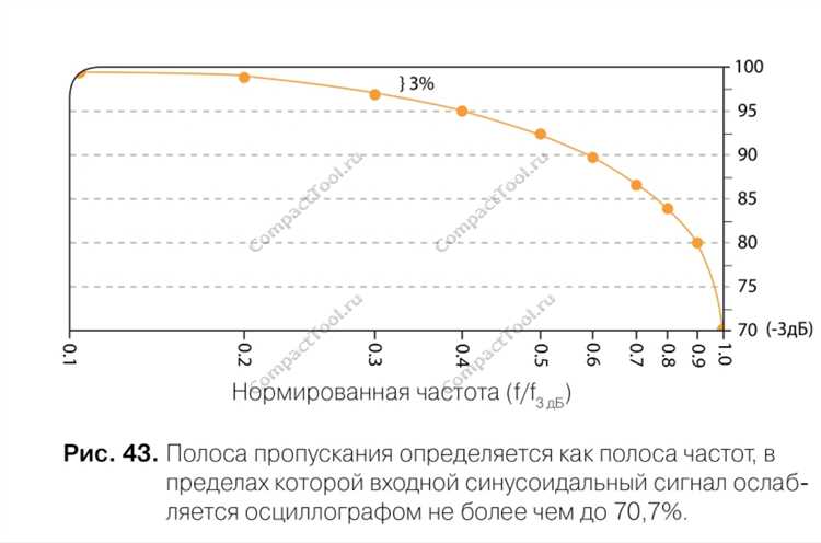 Факторы, влияющие на полосу пропускания