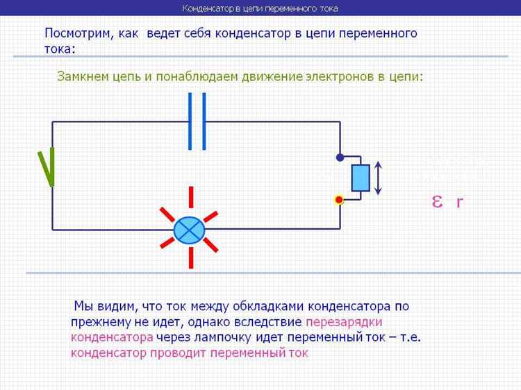 Влияние сопротивления на характеристики фильтров